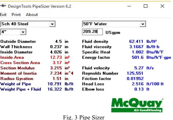 Fig. 3 Pipe Sizer 