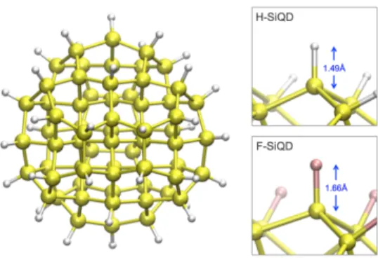 Figure  3.1  |  The  initial  atomic  configuration  of  the  silicon  nanocrystal.    The  structure  contains  sixty-six  silicon  atoms  and  forty  passivating  atoms