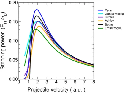 Figure 4.2 | Contemporary analytical models of the electronic stopping power of a proton in  liquid  water