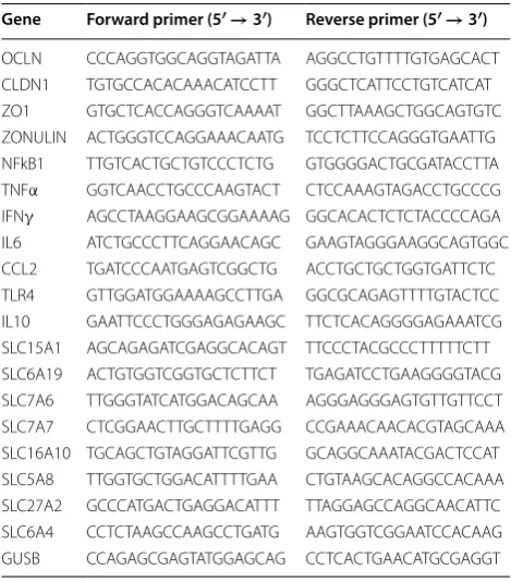 Table 1 Gene-specific primers used for RT-PCR