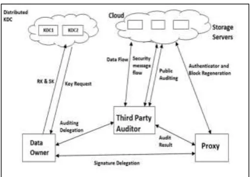 Fig. 1.System Architecture 