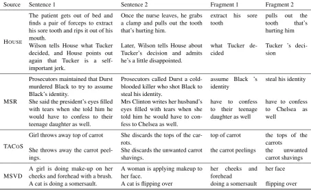 Table 4: Examples of extracted paraphrase fragments, with their input corpora and source sentences.