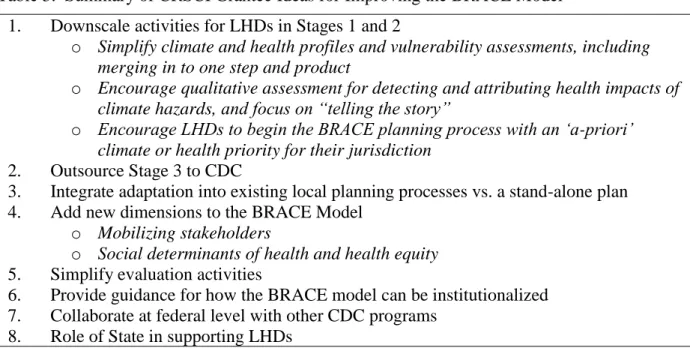 Table 3.  Summary of CRSCI Grantee Ideas for Improving the BRACE Model   1.  Downscale activities for LHDs in Stages 1 and 2 