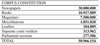 Table 1: Corpus size and design 