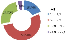Table 9: MWE analyzed with MI, Twith MI, T-test and 