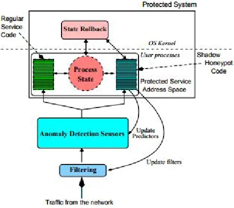 FIGURE 1: Shadow Attack Prevention 