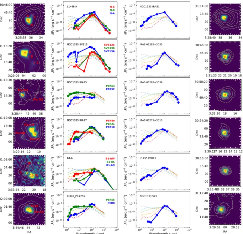 Fig. 1. Herschel PACS maps of the systems sampled in this work together with their respective SEDs