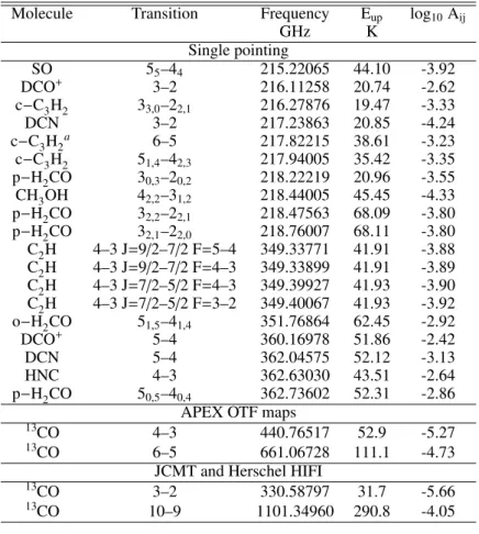 Table 2. Molecular species in this work