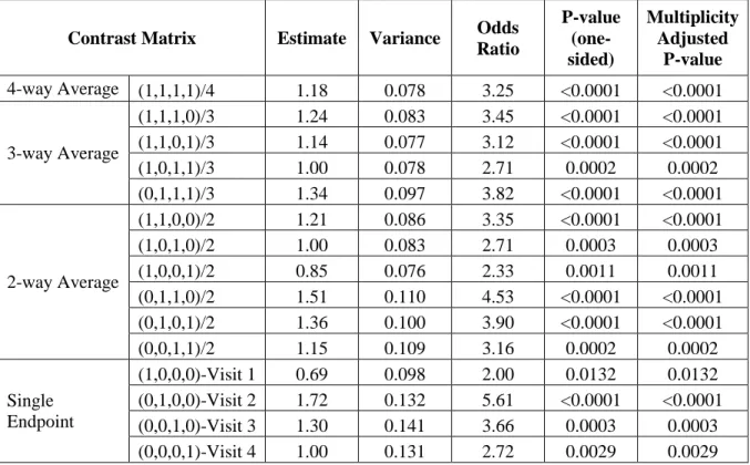 Table 1.1 Respiratory disorder trial results  