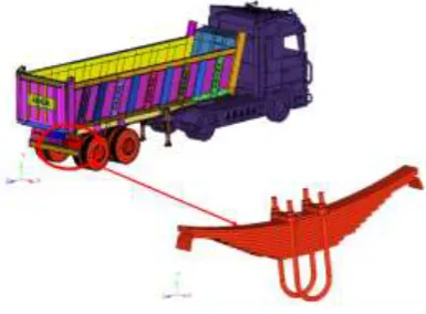 TABLE 1: Specifications of Leaf Spring Parameters 