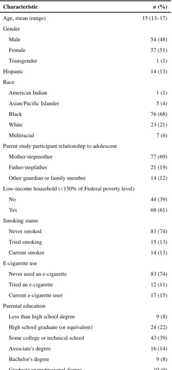 Table 1 Participant characteristics, n = 11 2