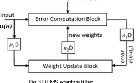 Fig 4   Simulation result of LMS Adaptive filter for  xin=119  and din=76 . 