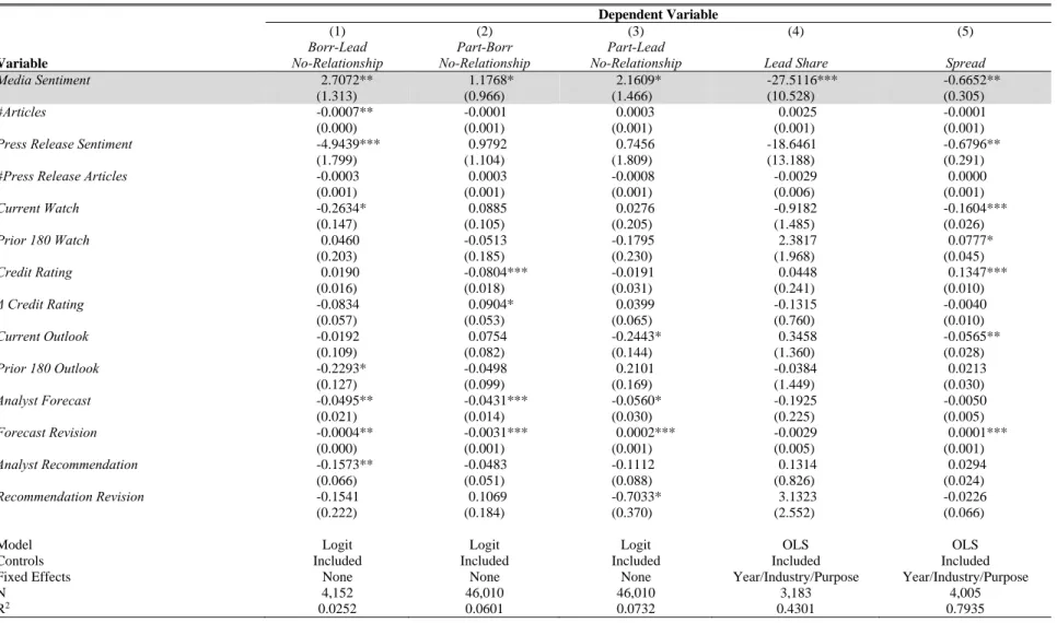 Table 6 – Media Sentiment, Controlling for Characteristics of Additional Public Information Sources 