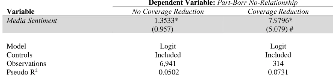 Table 8 – The Effect of Media Sentiment on Syndicate Structure, Conditional on  Analysts’ Coverage Reduction 