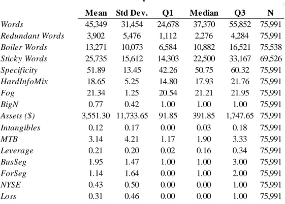 Table 1. Descriptive Statistics