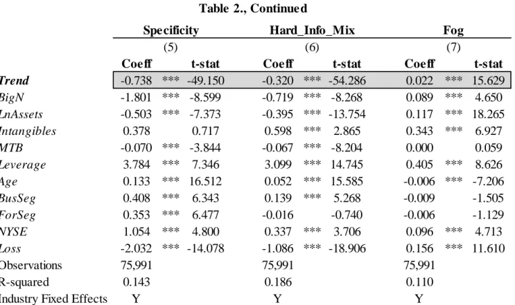 Table 2., Continued (5) (6) Fog(7)Hard_Info_MixSpecificity