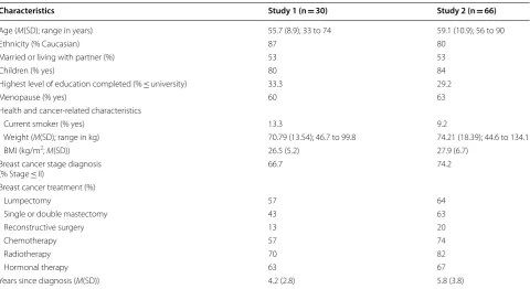 Table 2 Means and standard deviations for PA levels measured by self-report (METS) and pedometer (Steps) for the PA program and lifestyle groups in study 1