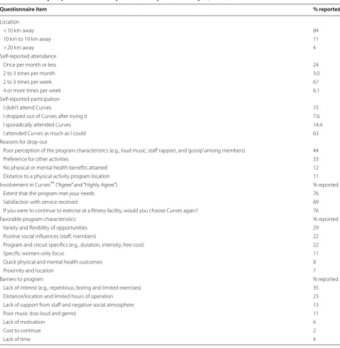 Table 3 Summary of questionnaire and open-ended responses in study 2 (n = 66)