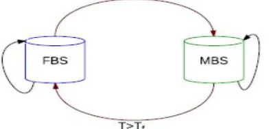 Fig 3: 1Handover Situations 