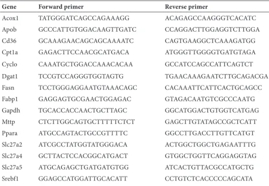 Table 1. Primers used for quantitative real-time PCR analysis.