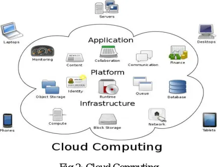 Fig 3: Functioning of Cloud Vanet 