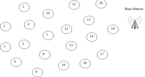 Fig 1:  Sensor Nodes deployed in Wireless Sensor Network 