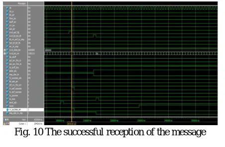 Fig. 8 The bit synchronization mechanism 