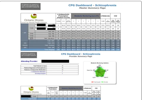 Fig. 2 Clinical score card developed to provide clinicians with feedback regarding adherence to guidelines