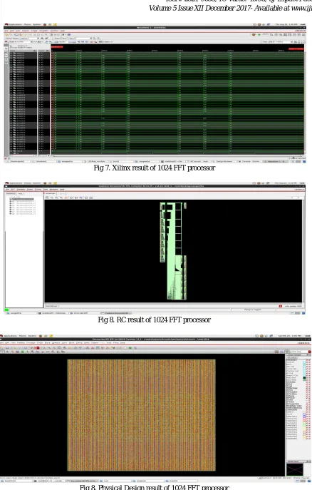 Fig 8. Physical Design result of 1024 FFT processor 