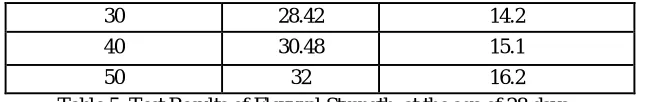 Table 5: Test Results of Flexural Strength  at the age of 28 days 