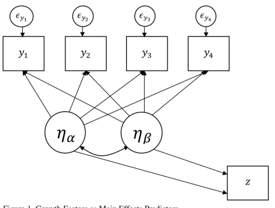 Figure 1. Growth Factors as Main Effects Predictors.