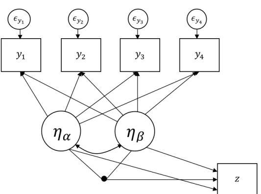 Figure 2. Growth Factors with Main Effects and Interaction Effect as Predictors.