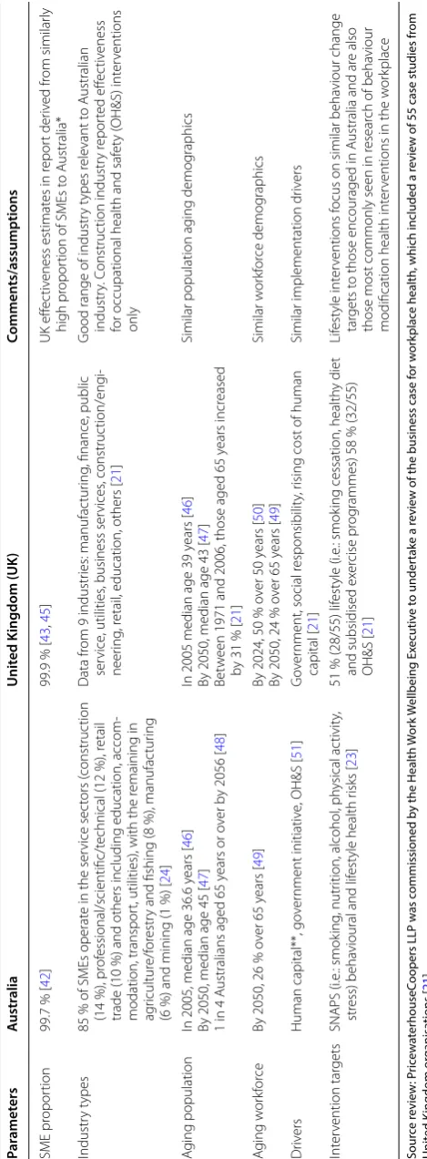 Table 1 Generalisability of the source review