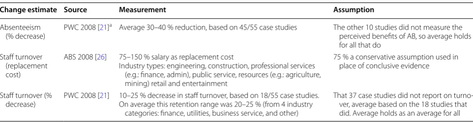 Table 2 Change estimates used within the Workplace Health Savings Calculator