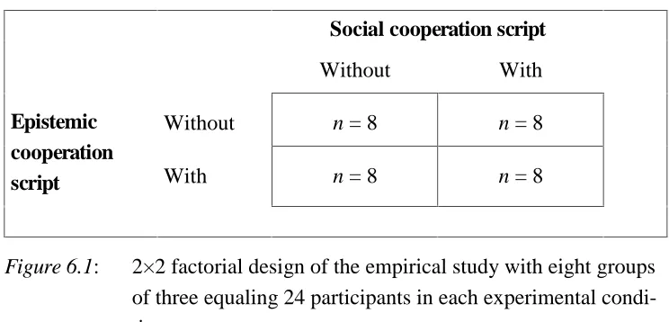 Table 6.1a:Demographic data of the participants in the four experimentalconditions.