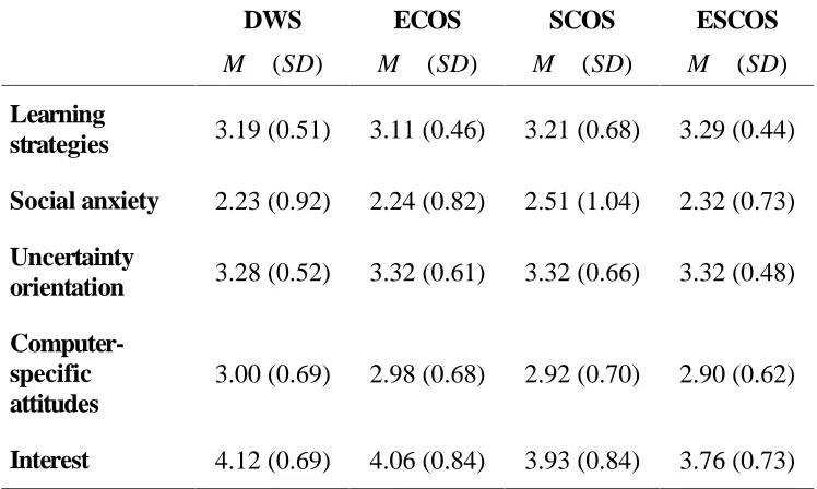 Table 6.1c:Learning prerequisites of the participants in the four experi-mental conditions.