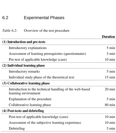 Table 6.2:Overview of the test procedure