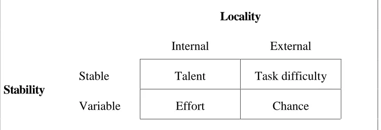 Figure 6.3.1: Classification system of attributions according to Heider(1958)