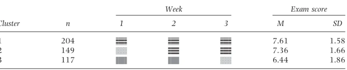 Table 4: Cluster solution for activity scores in the enhanced hybrid model