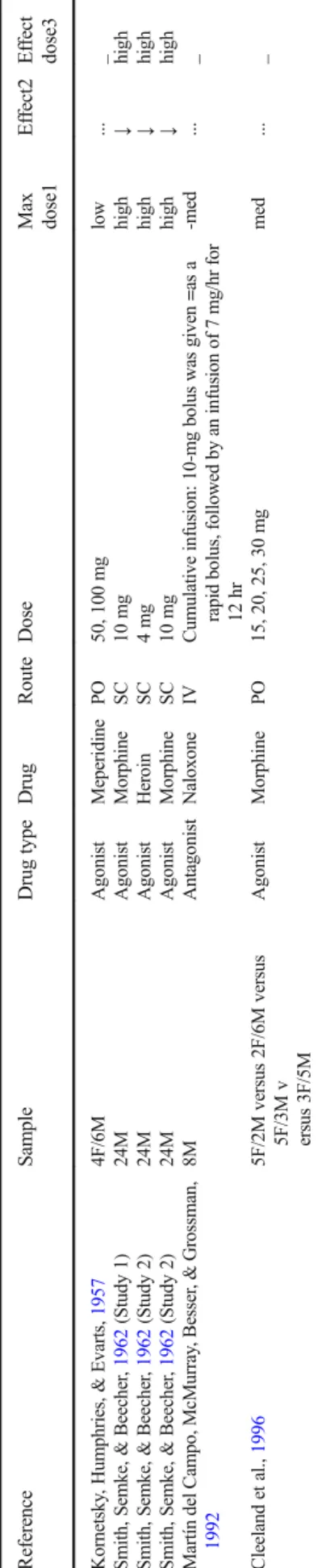 Fig. 4 Subjective value as a function of reward and punishment. The gray line plots a typical value function for reward and punishment according to prospect theory (Kahneman &amp; Tversky, 1979)