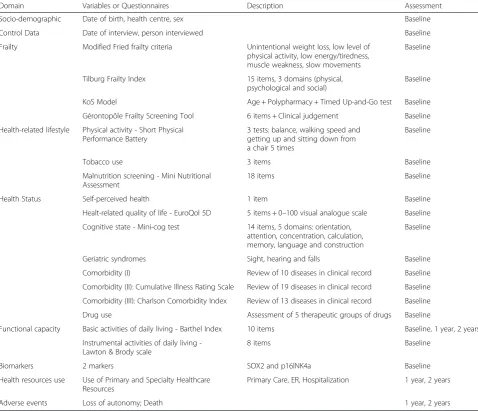 Table 1 Study variables