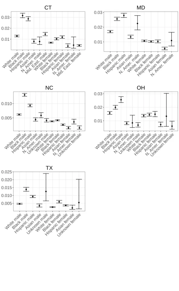 Fig. 4: Predicted Probabilities of Fruitless Search