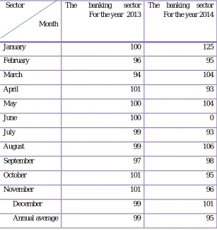 Table(3)Monthly averages of change rates for the banking sector (%)