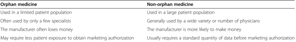 Table 1 Orphan and non-orphan medicine (adapted from Spilker B)