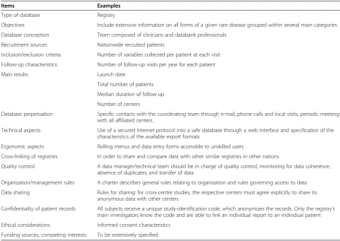 Table 3 Items to be considered for a standardized description of databases/registries