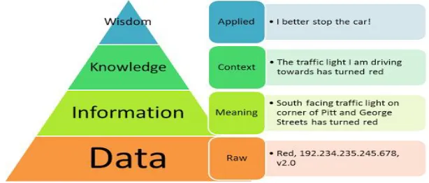 Figure – 1 Data Mining 