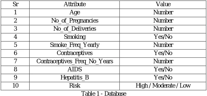 Table 1 - Database 