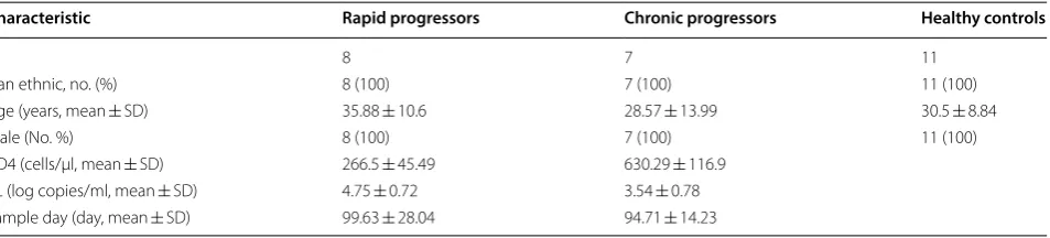Table 1 Clinical characteristics of treatment-naive patients with EHI sample and HCs