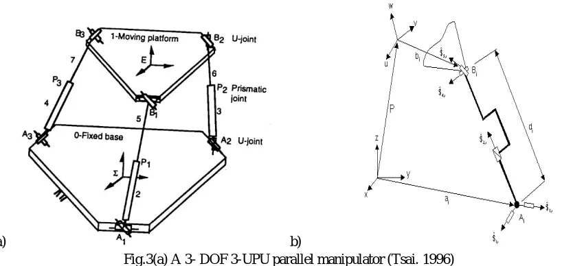 Fig.3(a) A 3- DOF 3-UPU parallel manipulator (Tsai. 1996)b) 