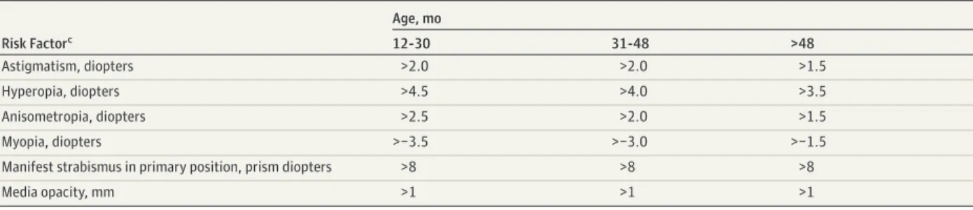Table 2. Screening Tests for Visual Impairment Used in or Available in Primary Care Settings